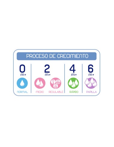 TETINA SILICONA CHICCO FISIOLOGICO...